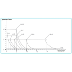     Astralpool EXACTUS analogical 5 / , 10 