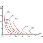     Etatron DLX MA/AD 0115 (PVDF )