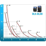     Etatron DLX PH-RX/MBB 0507 (PVDF )