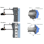    Pahlen Jet Massage Medium Marine 350 2  (36212)