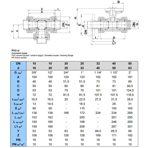      Praher Plastics d50, . .