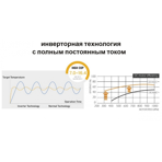      Poolmagic Eco Star 130ES ()