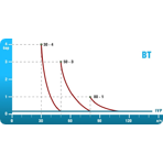     Etatron BT MA/AD 3004