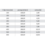    Schaumsprudler 1 1/2