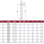    Cepex PVC .63