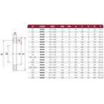   Cepex PVC() .25