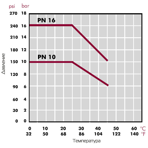   90 .  - .321/2