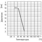      Praher Plastics d50 PN16, T-