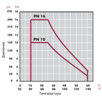      Cepex .16 (PE-EPDM, STD)