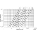      Praher Plastics .50,   PE ( S6 2W, PTFE, FPM)