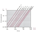      Cepex .20 (PTFE-FPM)